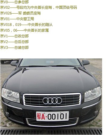 全國(guó)各地軍用牌照|軍牌車(chē)牌|字母代表的涵義www.jsyuecai.com